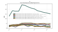 Lessee Operating Lease Liability Payments Due Year Four