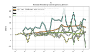 Increase Decrease In Accounts Receivable