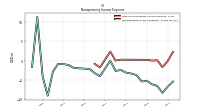 Nonoperating Income Expense