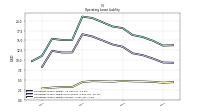 Operating Lease Liability Current