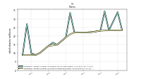 Weighted Average Number Of Shares Outstanding Basic