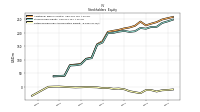 Retained Earnings Accumulated Deficit