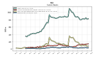 Inventory Net