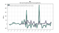 Payments For Repurchase Of Common Stock