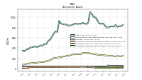 Deferred Income Tax Assets Net