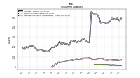 Deferred Income Tax Liabilities Net