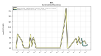 Dividends Common Stock Cash