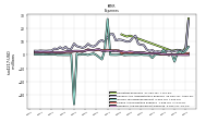 Research And Development Expense