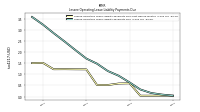 Lessee Operating Lease Liability Payments Due