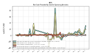 Increase Decrease In Prepaid Deferred Expense And Other Assets