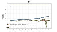 Weighted Average Number Of Shares Outstanding Basic