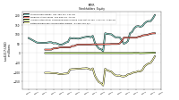 Retained Earnings Accumulated Deficit