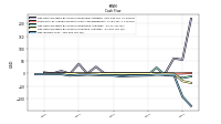 Net Income Loss