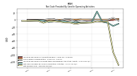 Net Income Loss