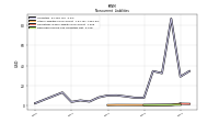 Deferred Income Tax Liabilities Net