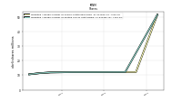 Weighted Average Number Of Diluted Shares Outstanding