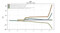 Retained Earnings Accumulated Deficit