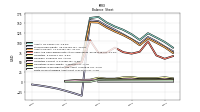 Finite Lived Intangible Assets Net