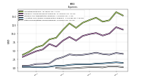 Other Nonoperating Income Expense