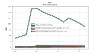 Finite Lived Intangible Assets Net