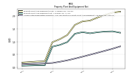 Accumulated Depreciation Depletion And Amortization Property Plant And Equipment