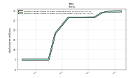 Weighted Average Number Of Diluted Shares Outstanding