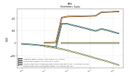 Retained Earnings Accumulated Deficit