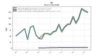 Allowance For Doubtful Accounts Receivable Current