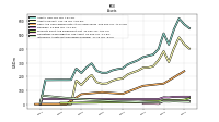 Intangible Assets Net Excluding Goodwill