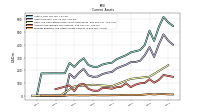 Prepaid Expense And Other Assets Current