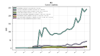 Other Accrued Liabilities Current