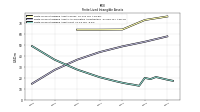 Finite Lived Intangible Assets Net