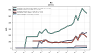 Other Liabilities