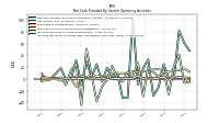 Increase Decrease In Prepaid Deferred Expense And Other Assets