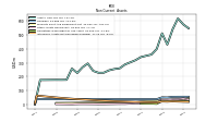 Intangible Assets Net Excluding Goodwill