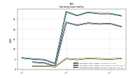 Operating Lease Liability Current