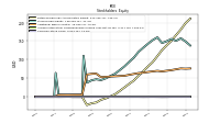 Common Stock Value