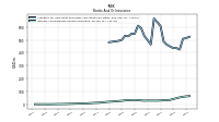 Interest And Dividend Income Operating