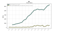 Cash And Cash Equivalents At Carrying Value