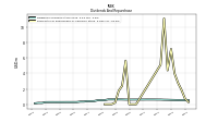 Payments For Repurchase Of Common Stock