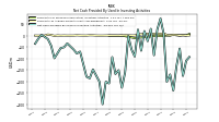 Net Cash Provided By Used In Investing Activities