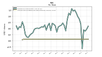 Common Stock Dividends Per Share Declared