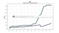 Accumulated Depreciation Depletion And Amortization Property Plant And Equipment