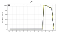 Weighted Average Number Of Shares Outstanding Basic