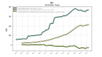 Accumulated Other Comprehensive Income Loss Net Of Tax