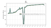 Weighted Average Number Of Diluted Shares Outstanding