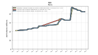 Weighted Average Number Of Shares Outstanding Basic