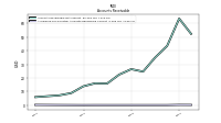 Allowance For Doubtful Accounts Receivable Current