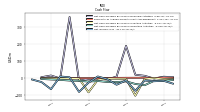 Net Income Loss