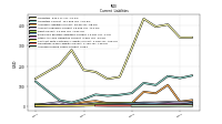 Accrued Income Taxes Current